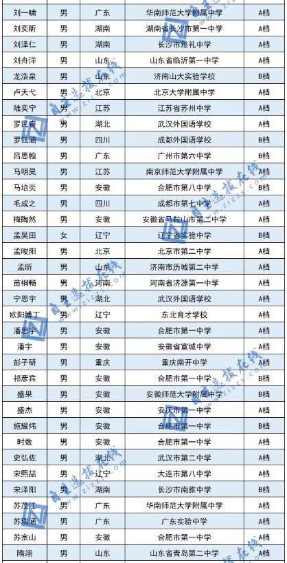 中科大2021少创班资格生名单公布，这238人不读高三就能上大学！_普通高考_江苏招生考试网