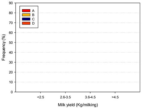 Comparing the Performance of Automatic Milking Systems through Dynamic ...