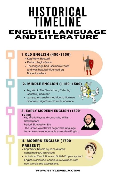 Pin by Brigita on LITERATURE 📚 in 2025 | History of english literature, English literature ...