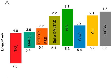 Progress on the Synthesis and Application of CuSCN Inorganic Hole ...