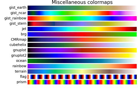 Image result for Matplotlib Color Maps Examples