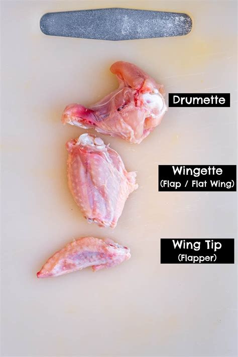 Names For Chicken Wing Parts at William Gainey blog