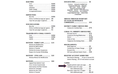 Obtain Free Comal County Divorce Records: Verify Status