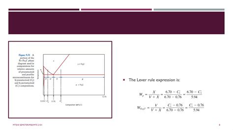 IRON-IRON CARBIDE Phase Diagram | PDF
