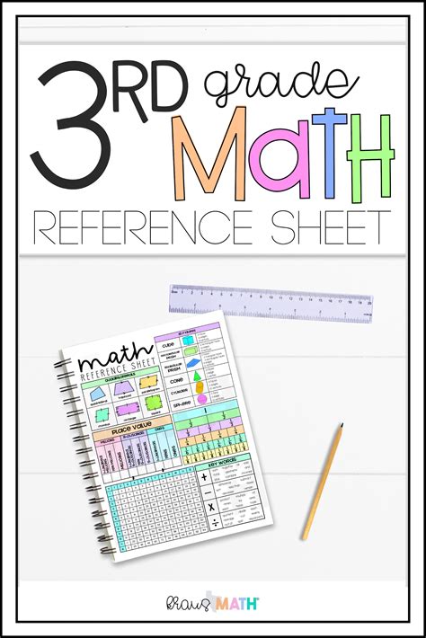 Image result for 3rd Grade Math Cheat Sheet