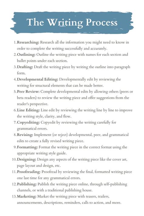 Image result for Book Writing Process