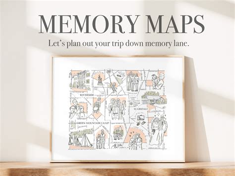 Image result for Memory Map