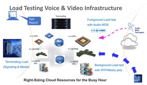 Remote Testing Infrastrucuture Scheme 的图像结果