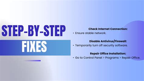 Image result for Error Code 2039