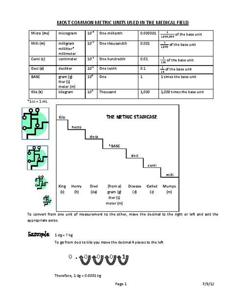 Image result for Basic Metric System Conversion Chart