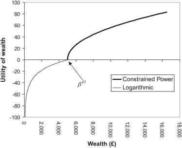 Image result for Logarithmic Utility Function