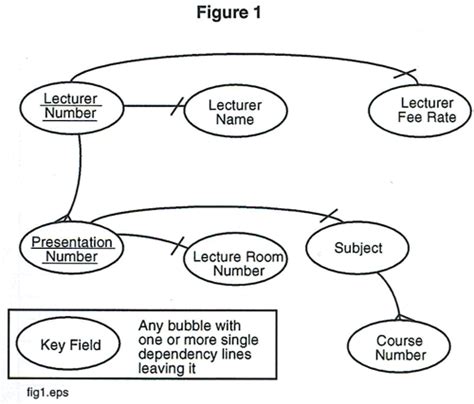 Image result for Systems Analysis Examples