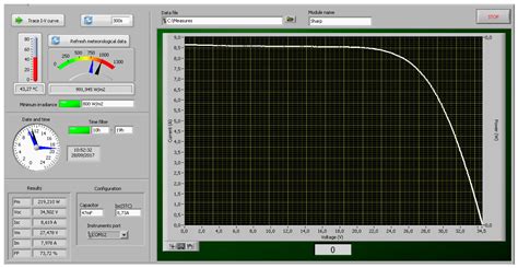 Photovoltaic Device Performance Evaluation Using an Open-Hardware ...