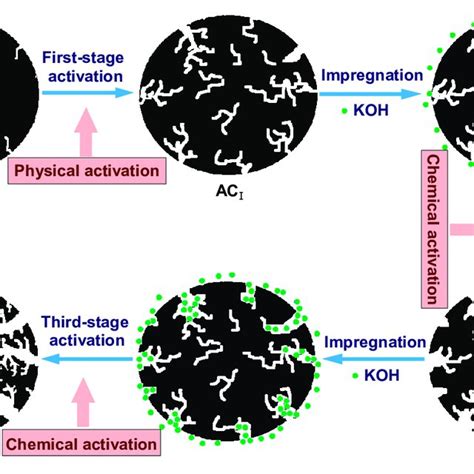 ACS Tutorial Video 的图像结果