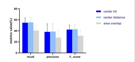Standard Deviation Histogram 的图像结果