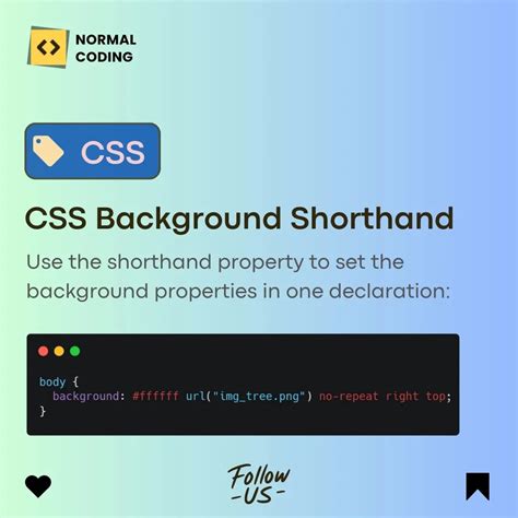 Image result for CSS Coding HTML Normal
