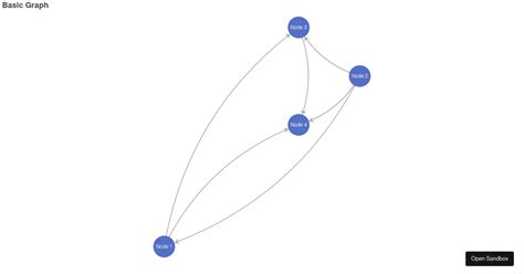 Image result for Simple Graph Example