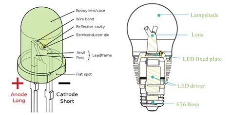 LED vs. Traditional Light Sources - Micro Star™ LED Lighting
