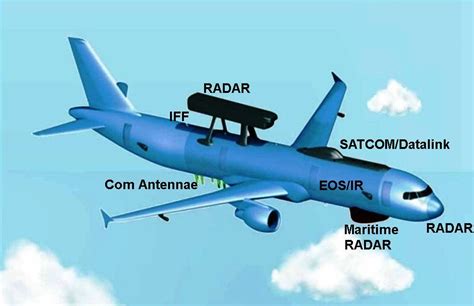 [India] Netra MkII (A321 AWACS) estará listo para pruebas en 2029 ...