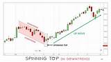 Understanding & Trading the Spinning Top Candlestick Pattern