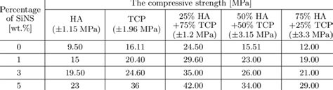 Image result for AP Compression Test