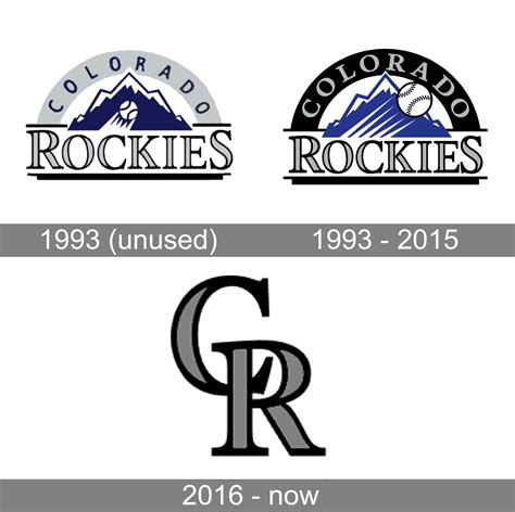 Colorado Rockies Logo Coloring Page [2025]