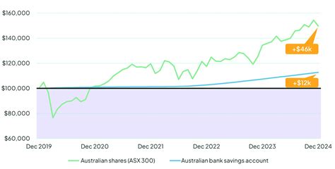 Super Investment Myths Busted | Rest Super