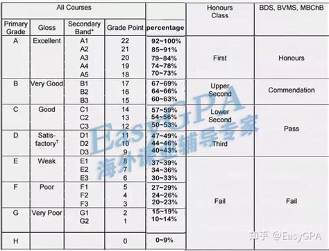 学位“通胀”？2023年英国将减少25%的一等学位数量 - 知乎