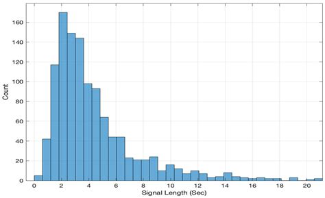 Subjective Evaluation of Basic Emotions from Audio–Visual Data