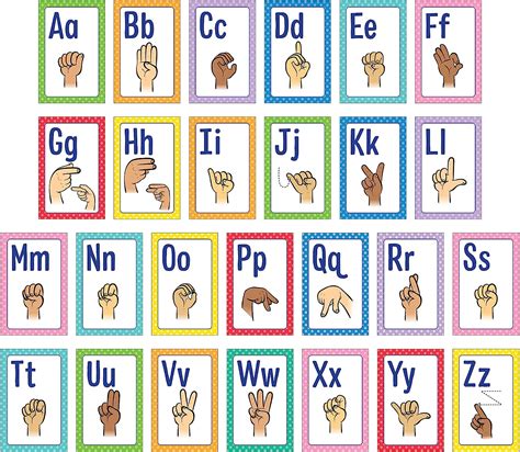 Image result for ASL Alphabet