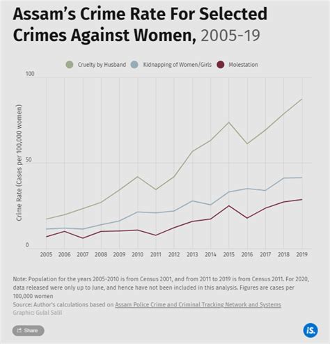 Assam elections: The state with the worst gender-based violence gets a ...