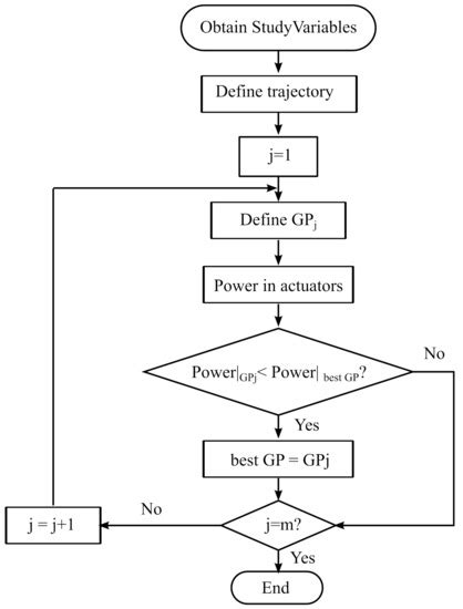 Optimization of the 2PRU-1PRS Parallel Manipulator Based on Workspace ...