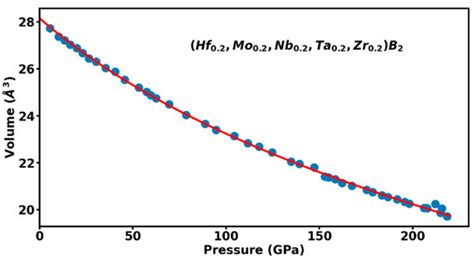 Materials | Special Issue : Design, Processing and Properties of High ...