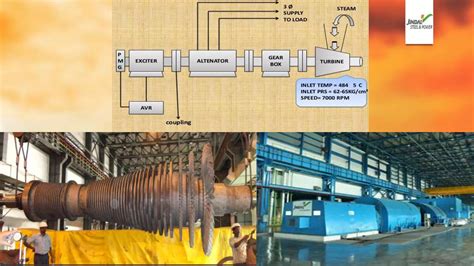 Image result for Power Plant Engineering Lecture Notes PPT