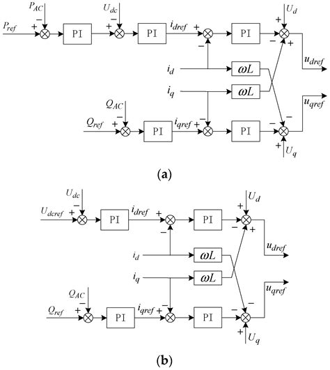 An Improved Arc Fault Location Method of DC Distribution System Based ...