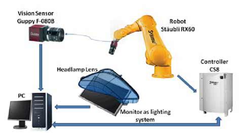 Machine Vision Image Sensor 的图像结果