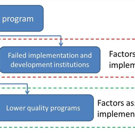 Data Analysis 的图像结果