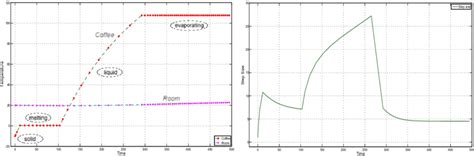 Image result for Tolerance Science