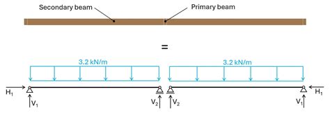 Load Combinations Basics 的图像结果