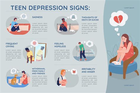 Teen Depression Symptoms