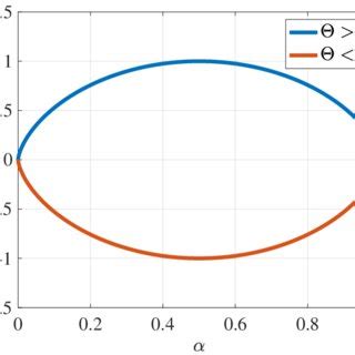 Image result for Complexity Points