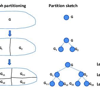 Image result for Graph Partition Machine Learning