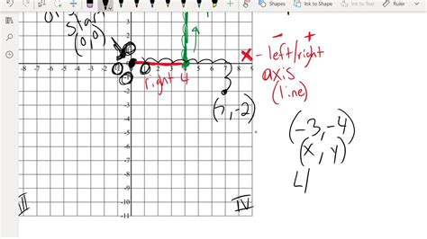 Image result for Graphing Point