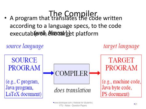 Image result for What Is a Compiler Python