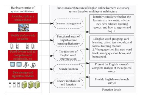 Dictionary Language System 的图像结果