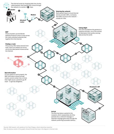 The Internet 的图像结果