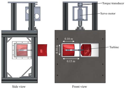 Wake Characteristics and Power Performance of a Drag-Driven in-Bank ...