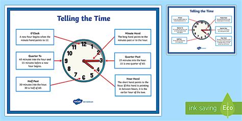 Telling the Time - KS1 Teaching Clock Poster (teacher made)