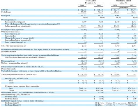 Therpy Business Stock 的图像结果
