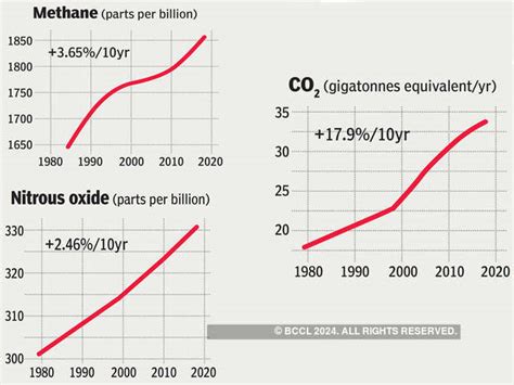 Cutting meat consumption vital to reducing emissions - Climate Change ...